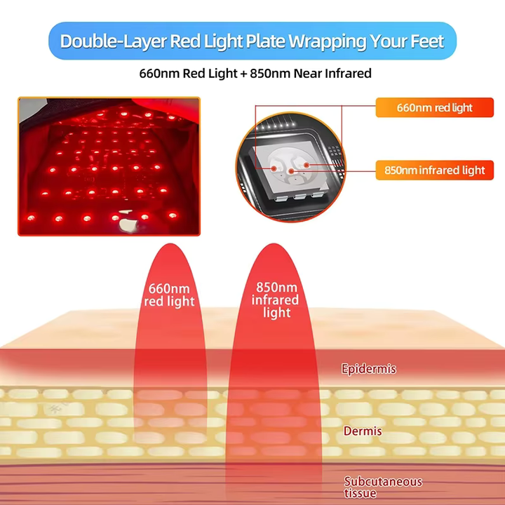 Red Light Therapy Slippers for Foot Pain Relief